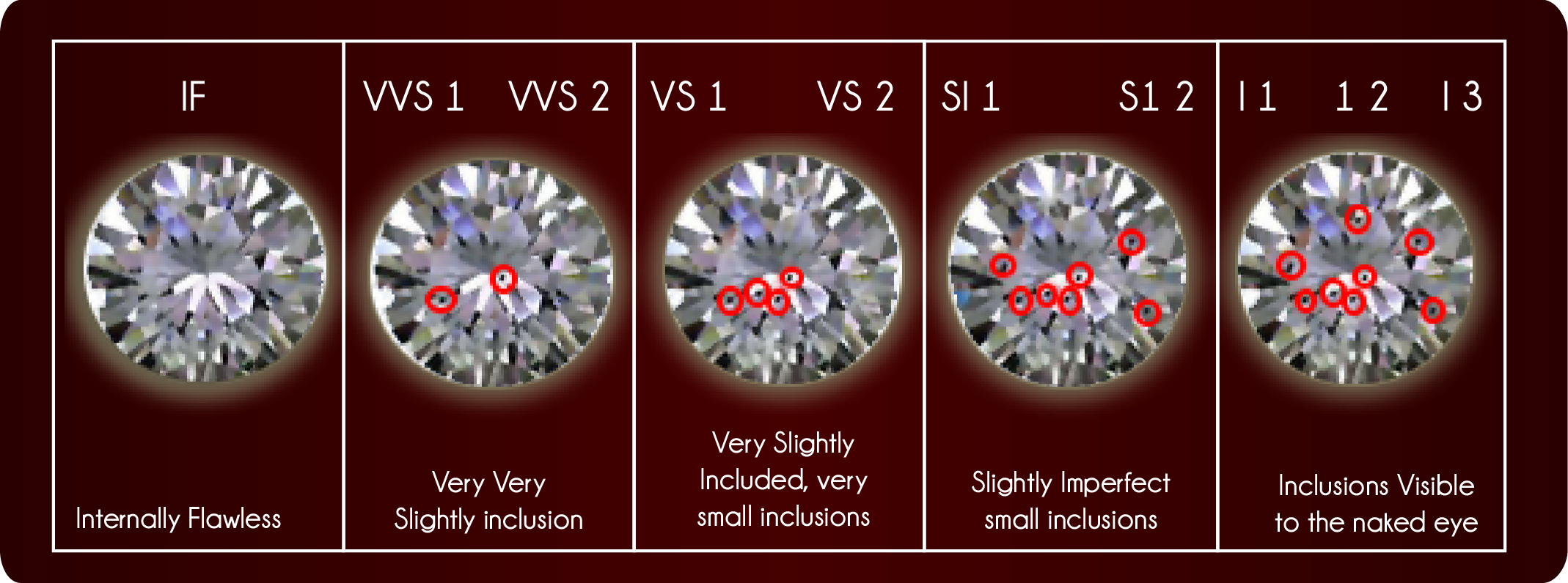 Diamond Clarity